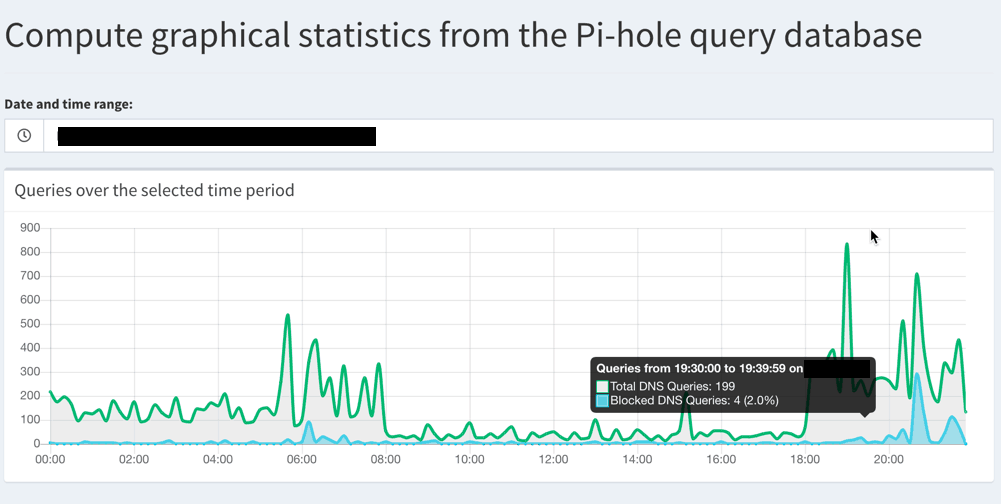 Pi-Hole Filter Grafik